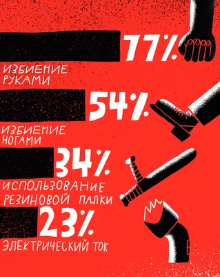 Армейский Рукопашный бой (АРБ) минусы и плюсы. | Путь в Боевые искусства и  единоборства для новичков и профи. | Дзен