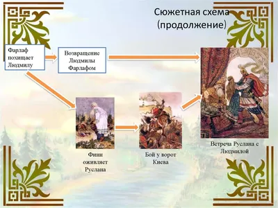 Голова посреди леса: в Миассе построили сказочный дом — 22.10.2020 — В  России на РЕН ТВ