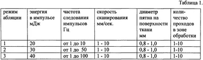 Фарингит - причины появления, симптомы заболевания, диагностика и способы  лечения