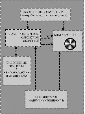 БОЛЕЗНЬ КРОНА У БОЛЬНОГО С ЦИЛИОПАТИЕЙ (КИСТОЗНАЯ БОЛЕЗНЬ ПОЧЕК, ПЕЧЕНИ,  ЛЕГКИХ), АНКИЛОЗИРУЮЩИМ СПОНДИЛИТОМ И ВТОРИЧНЫМ ПОЛИОСТЕОАРТРОЗОМ,  НАХОДЯЩЕГОСЯ НА ПРОГРАММНОМ ГЕМОДИАЛИЗЕ – тема научной статьи по  клинической медицине читайте бесплатно текст ...