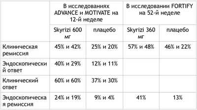 Карта вызова болезнь крона - 97 фото