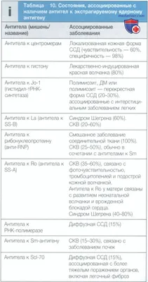 Современные подходы к использованию глюкокортикоидных и цитотоксиче