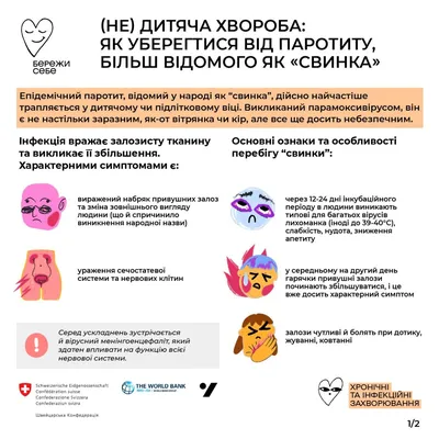 Medbooking on X: \"Эпидемический паротит или свинка.Причина и лечение,  читаем в статье: http://t.co/xuiejz7yXF #medbooking #паротит  http://t.co/1PuUD1MJTn\" / X