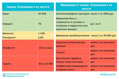 Болезнь свинка фото