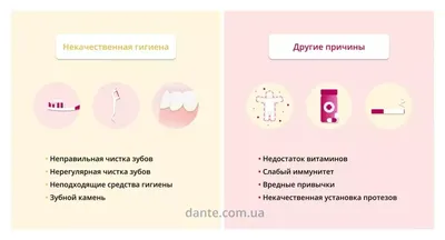 Причины кровоточивости десен, профилактика и методы устранения