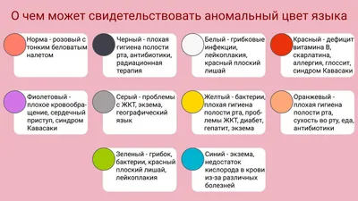 Изменился ли цвет языка? О каких болезнях он сигнализирует