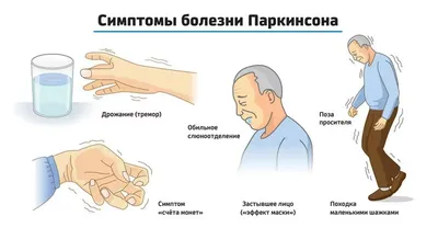 Артрит: причины, симптомы, лечение и диагностика