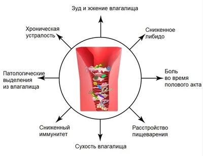 Заболевания вульвы