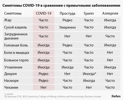 Газета «Московская медицина. Cito» - Как лечить больное горло