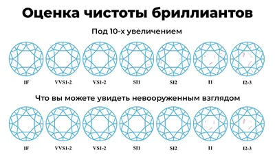 Особенности инвестиций в бриллианты в Украине - zbird.com.ua