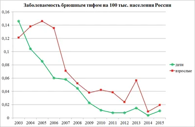 Холера, лихорадка Эбола, КОВИД-19, брюшной тиф, малярия и борьба с ВИЧ.:  Вода, гигиена и санитария: идеальный вариант содействия борьбе с  пандемиями, ... bor'be s pandemiqmi, äpidemiqmi i ändemikami. :  БИРХИНГИНГВА КАТУДВЕ, Жосеф: