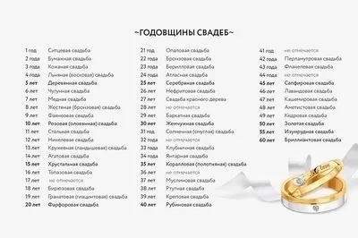 Бронзовая свадьба» картина Тереховой Татьяны (картон, темпера) — купить на  ArtNow.ru