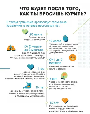 Бросить курить последствия фото