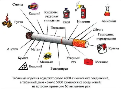 Бросить курить – возможно?!