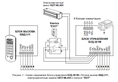 БУД-302S-80 (БУД-302К-80) - Интернет магазин товаров систем безопасности