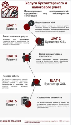 Контур.Бухгалтерия - ведение бухгалтерского учета для ООО (организации) на  УСН, ОСНО онлайн — Контур