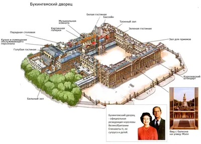 Букингемский дворец в Лондоне (Buckingham Palace) - информация для туристов  история