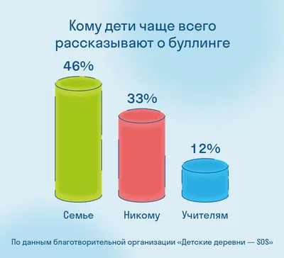 Буллинг как объект исследований и культурный феномен – тема научной статьи  по психологическим наукам читайте бесплатно текст научно-исследовательской  работы в электронной библиотеке КиберЛенинка