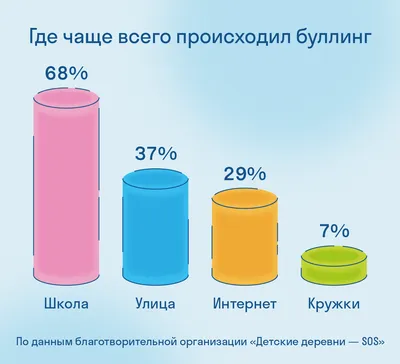 Картинки на тему #буллинг - в Шедевруме