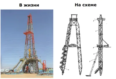 Газ Нефтяная Вышка Буровая - Бесплатное фото на Pixabay - Pixabay