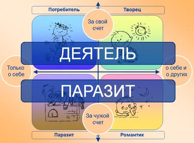 Поедатели человеческой плоти: от ушных червей до цитотоксических пауков