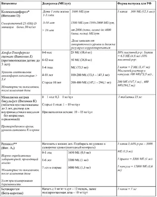 Дерматотропные средства Сотрет - «Полностью на 100% вылечил ужасную  прыщавую кожу!!! полный аналог (дженерик) Роаккутана в 2 раза дешевле.  Дополняю отзыв! Много страшных фото!!! Плюс Фото через год, полтора года  после лечения -