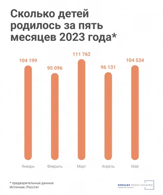 В России меняют правила медикаментозного аборта: как будут продавать  препараты для абортов по новым правилам Минздрава - 20 июля 2023 - НГС24