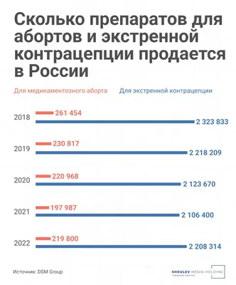 Как выглядит плодное яйцо при медикаментозном прерывании беременности и  когда оно выходит?