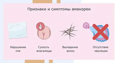 Норма цикла месячных: как считается и как правильно определить цикл месячных ?