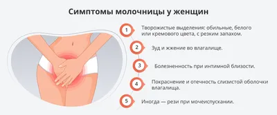 Молочница на сосках: причины, лечение и профилактика - Milky HelpMilky Help