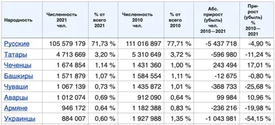 Татары, чуваши и марийцы объединились в совет – Политика – Коммерсантъ