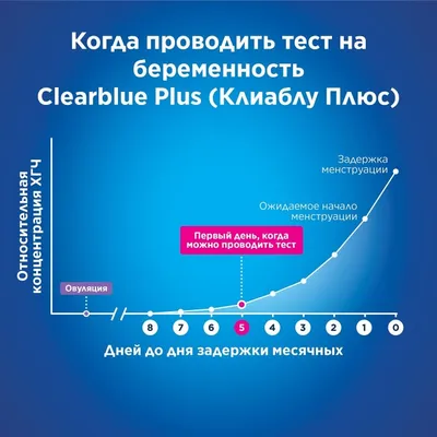 Clearblue фото отрицательного теста (с множеством фото) - artshots.ru