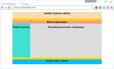 Как добавить изображение на страницу — журнал «Доктайп»