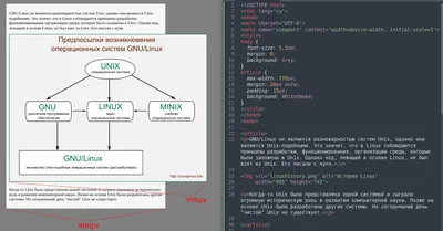 Как создать сетки на CSS Grid Layout — журнал «Доктайп»