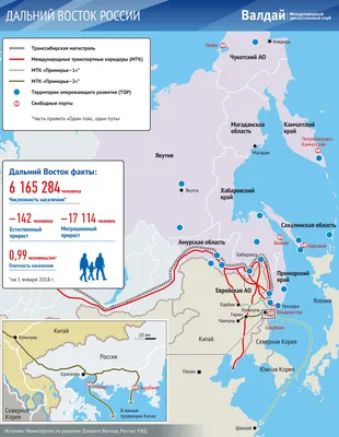 Дальний Восток России — Клуб «Валдай»