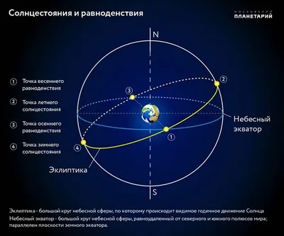 21 марта: День весеннего равноденствия и Рокового новолуния