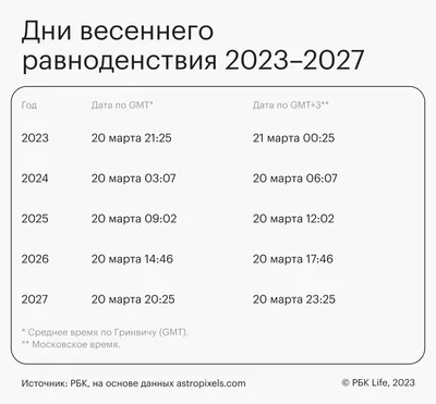 Открытки с Днем весеннего равноденствия (60 картинок)