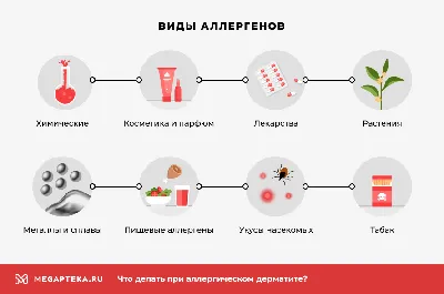 Дерматит у детей - причины, симптомы, диагностика и лечение дерматита у  ребенка | MUSTELA