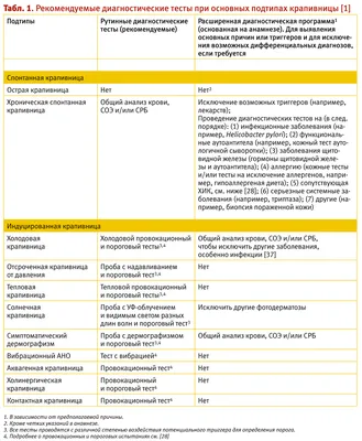 Крапивница - Wikiwand