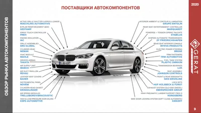 Запчасти для легковых автомобилей - Автозапчасти - УРАЛ - Информационный  портал УРФО