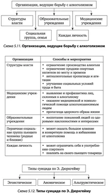 Чем отличается девиантное поведение от делинквентного? - Блог Викиум