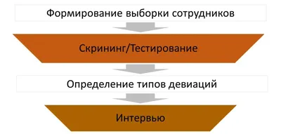 Книга \"Девиантное поведение молодежи \" - купить книгу