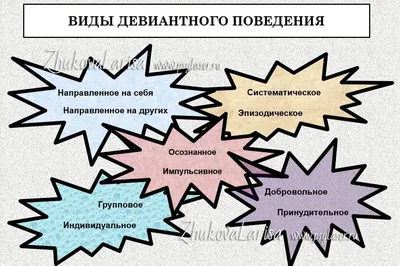 Школа Мирт - ДЕВИАНТНОЕ ПОВЕДЕНИЕ ШКОЛЬНИКА 👪 Давайте разбираться🤓  Поведенческие расстройства — в целом, распространенная проблема для 21 века  ⠀ 🔹Девиантное поведение — устойчивое поведение личности, отклоняющееся от  общепринятых, наиболее ...