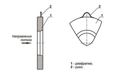 Вектор Диафрагмы - Диафрагма Экспозиции - Внимание Клипарты, SVG, векторы,  и Набор Иллюстраций Без Оплаты Отчислений. Image 37123842