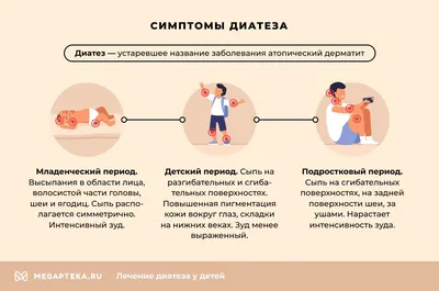 Что такое диатез у грудничка и можно ли его избежать - Parents.ru | PARENTS