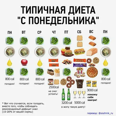 Диеты в картинках