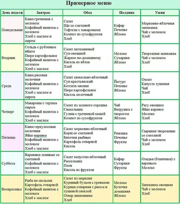 Картинки по запросу правильное питание меню на неделю для женщин | Диета  для набора веса, Планировщики меню, Питание меню