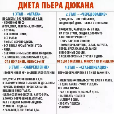 Диеты похудения, работающие в экстремальных ситуациях (10 картинок) »  Триникси