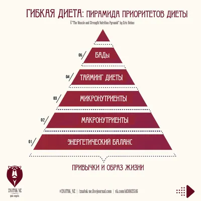 Правильное питание здоровая еда на в 2023 г | Питание, Здоровое питание,  Здоровье