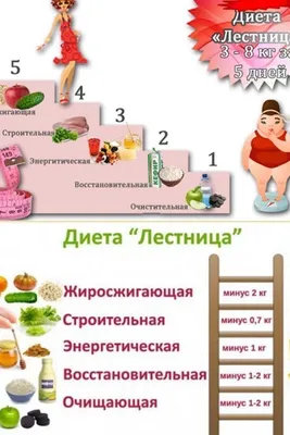 Быстрая диета — худеем эффективно